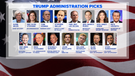 Trump Selects 15 High Profile Cabinet Nominees Including Agriculture Secretary