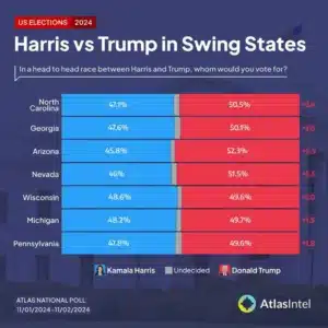 swing states trump leads swing 929358063736299697477234700jpg swing states trump leads swing 929358063736299697477234700jpg