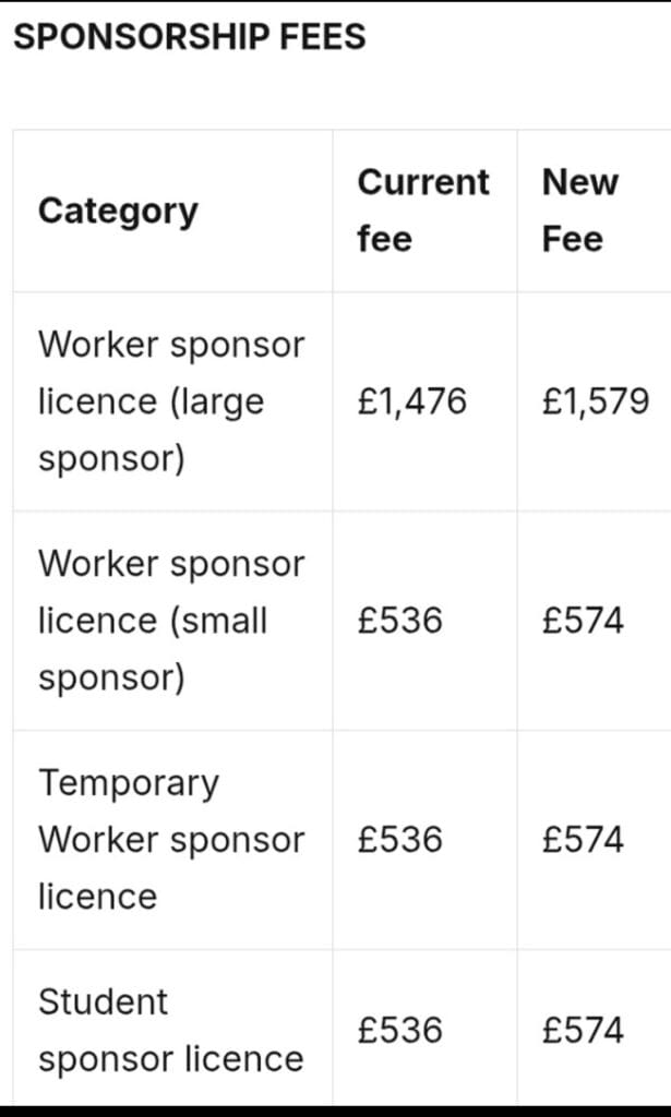 UK Government Announces Visa Fee Increases Effective April 9: Getty Images UK Government Announces Visa Fee Increases Effective April 9: Getty Images