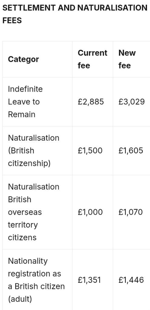 UK Government Announces Visa Fee Increases Effective April 9: Getty Images UK Government Announces Visa Fee Increases Effective April 9: Getty Images